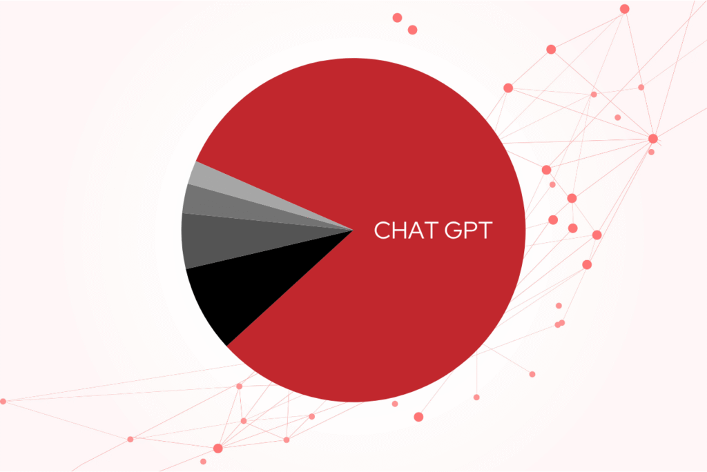 ChatGPT ovlada vice nez 80 procent celosvetoveho trhu AI chatbotu