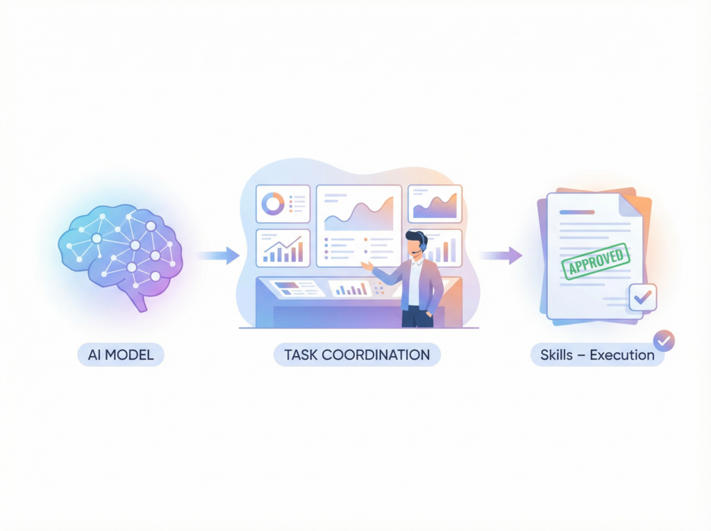 Skutecnou hodnotu umele inteligence nenajdete v modelech ale v jejich konkretnich dovednostech