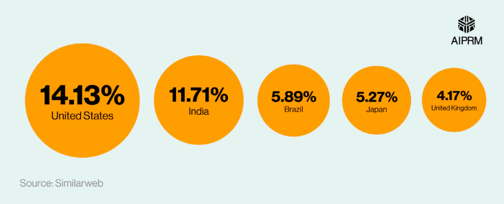 Detailní pohled na statistiky OpenAI ukazuje, že malé firmy zavádějí umělou inteligenci rychleji než korporáty. 4 image 3
