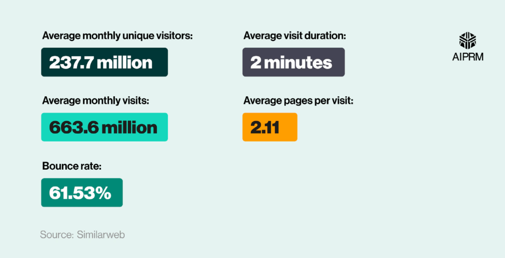 Detailní pohled na statistiky OpenAI ukazuje, že malé firmy zavádějí umělou inteligenci rychleji než korporáty. 7 image 6