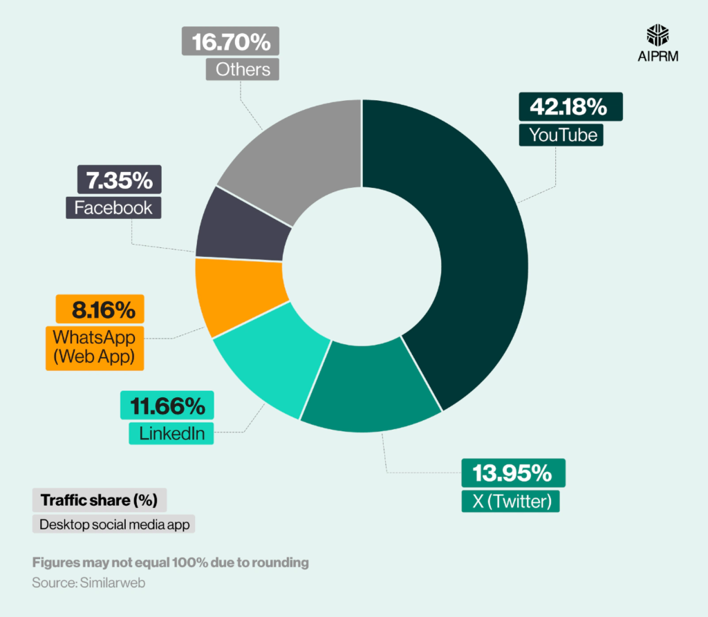 Detailní pohled na statistiky OpenAI ukazuje, že malé firmy zavádějí umělou inteligenci rychleji než korporáty. 8 image 7