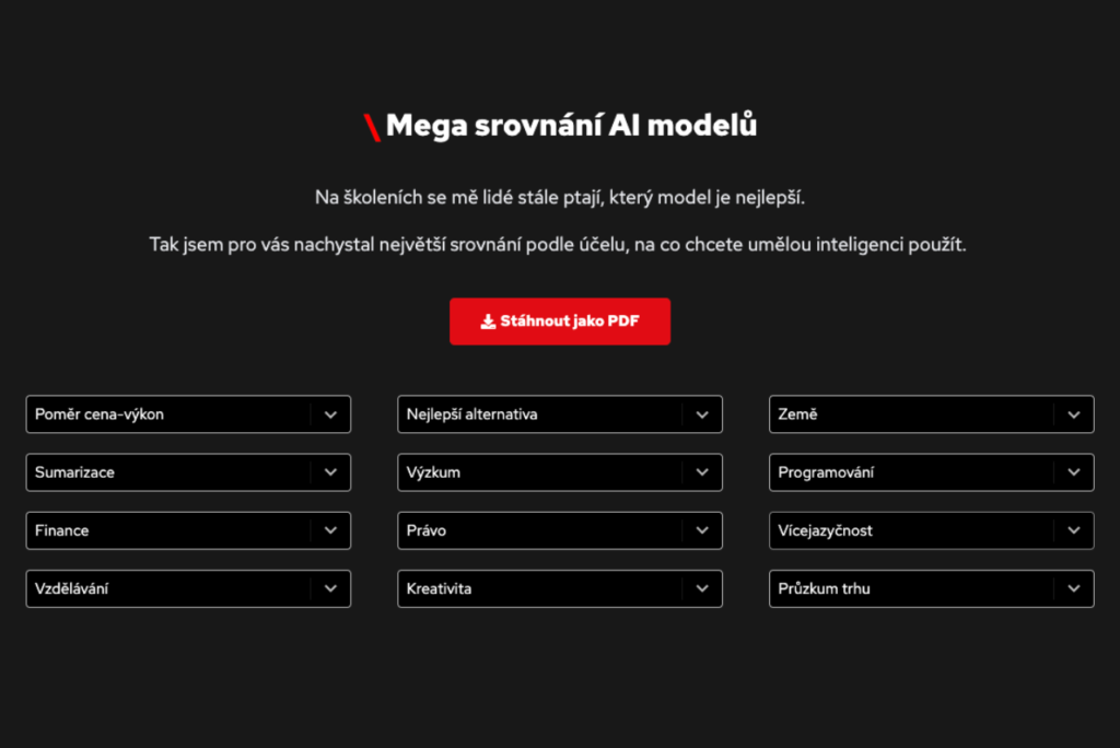Proc je dnes dulezitejsi vybrat spravny AI model nez umet promptovat
