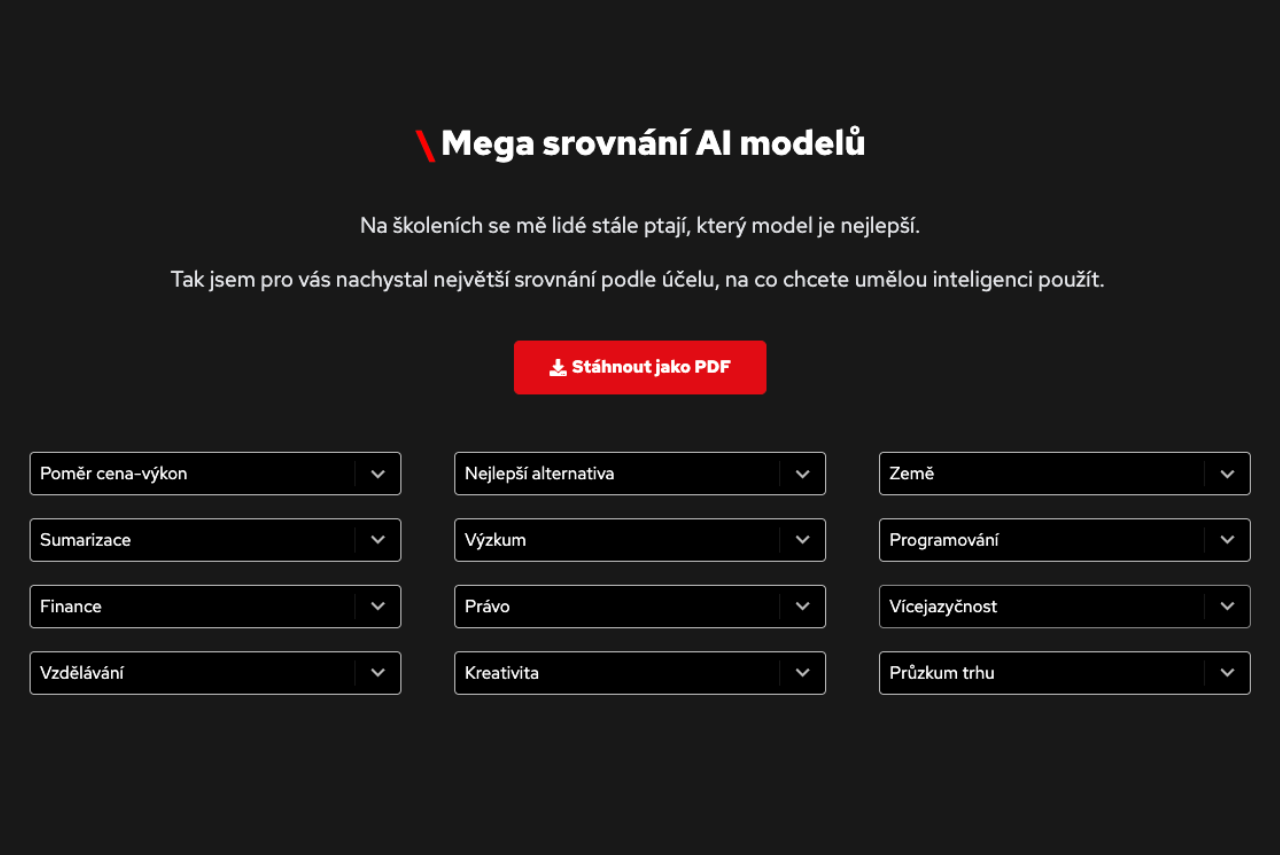 Proč je dnes důležitější vybrat správný AI model než umět promptovat
